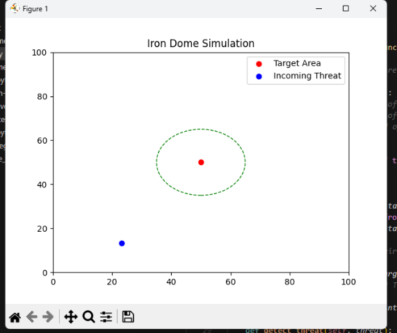 Simulating the Iron Dome Defense System with Python: A Complete Guide